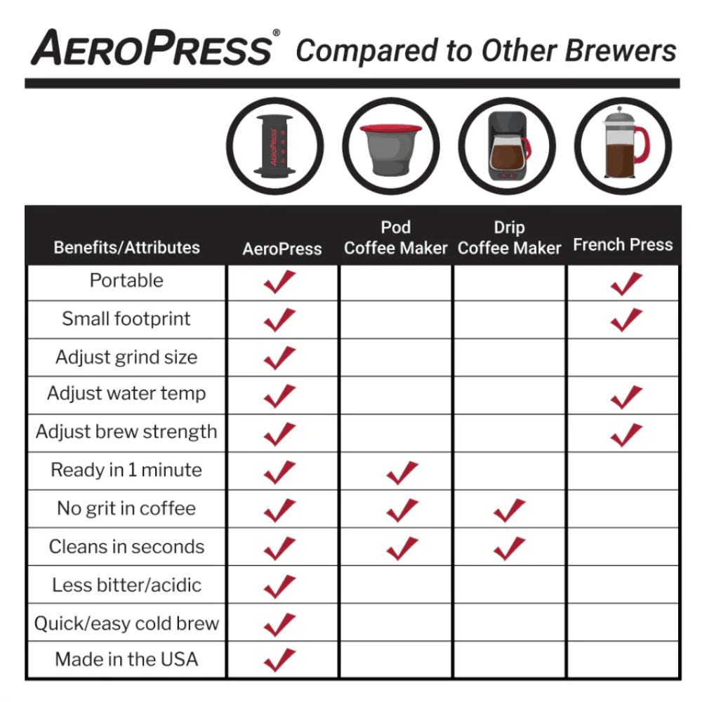 AeroPress Filters - Image 5