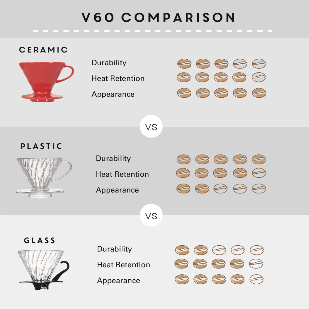 Hario V60 (Plastic) - Image 6