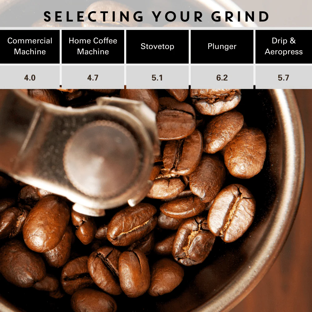 Nicaragua Single Origin Coffee - Image 5